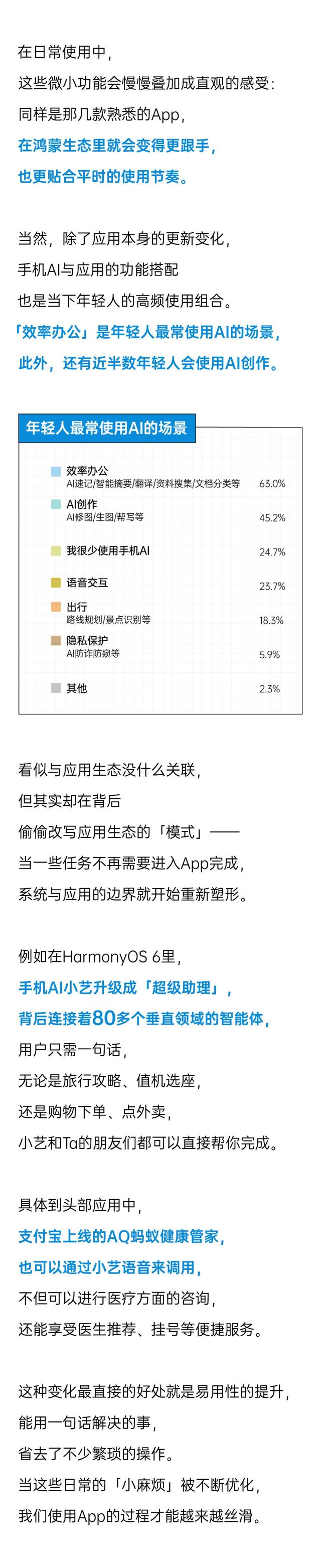 加速进展的鸿蒙6：从尝鲜，到常用｜年轻人App使用白皮书