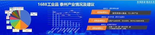 科技创新释放产业升级红利：1688泰州“平台经济+产业带”培育计划启动