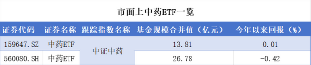 流感季来袭 疫苗ETF或成投资焦点