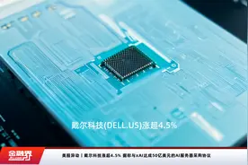 美股异动｜戴尔科技涨超4.5% 据称与xAI达成50亿美元的AI服务器采购协议视频封面