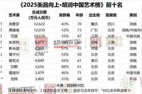 2025胡润中国艺术榜：广东画家黄建南第二，范曾第三图片