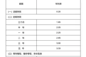 部分民营银行，“降息”图片