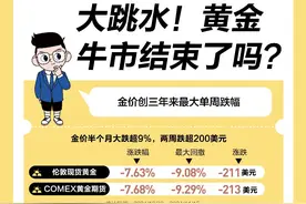 黄金又涨疯，突破2700美元！特朗普上台，金价还能涨吗？图片