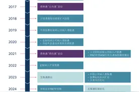 港交所发声！持续优化沪深港通交易机制和配套服务图片