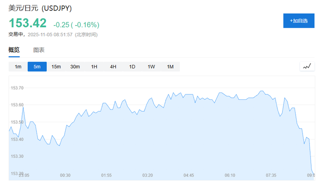 “黑色星期二”！美股暴跌，亚洲市场也遭波及，币圈连遭血洗，散户跌懵了