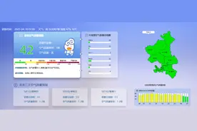 早安北京0430：大风蓝色预警中；今日晚高峰预计提前至14时图片