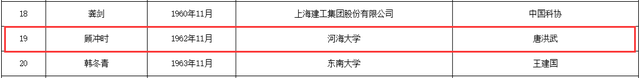 南通骄傲！16人入围！