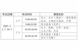 2025年广东中职专业技能课程考试11月14日起报名图片