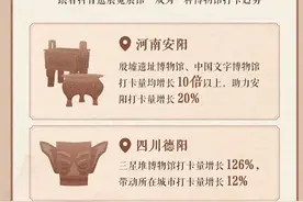 “为了博物馆奔赴一座城”，何以蔚然成风？图片