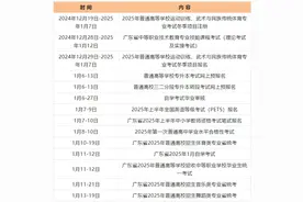 广东2025年1月招生考试日程公布！下周多项考试开启报名图片
