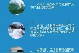 去海边游玩，收好这份安全攻略图片