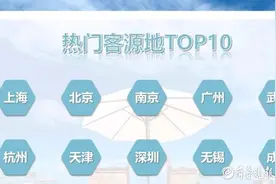 暑期游预测：国内长线游、出境游预订火爆，小团化、深度游受追捧图片