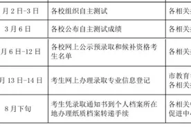 春考校测成绩3月6日公布！后续还有哪些注意事项？图片