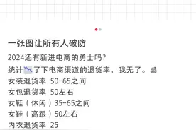 服装电商深陷退货之困，业界呼吁打击平台“强制运费险”图片