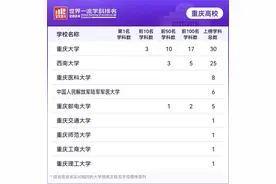 软科世界一流学科排名发布 重庆9所高校78个学科上榜图片