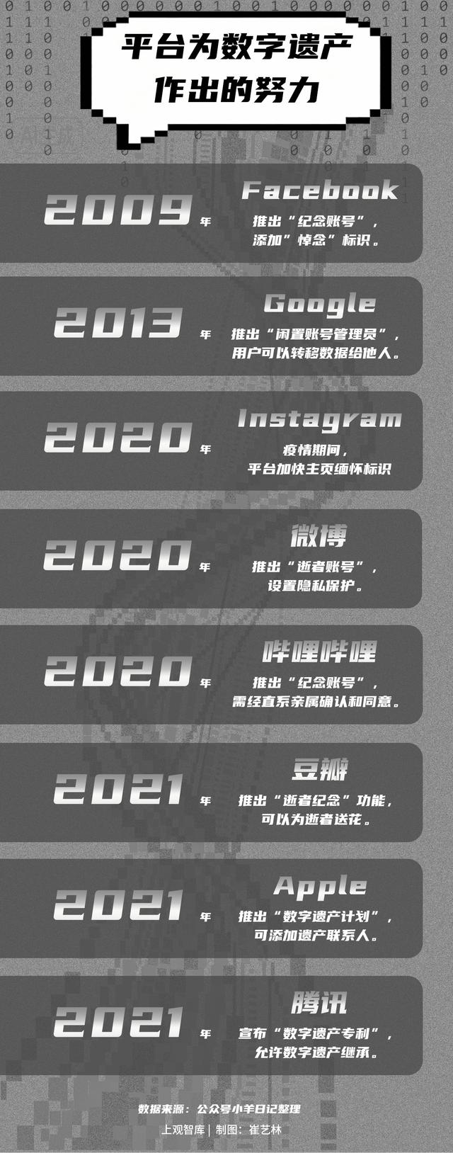 人去世了，朋友圈会消失吗？“数字遗产”处置亟待法理情多方完善