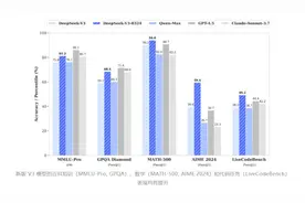外界热议：DeepSeek又变强了！图片