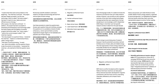 OpenAI披露5代模型实测对比，力证GPT-5最强，没想到网友最爱GPT-1