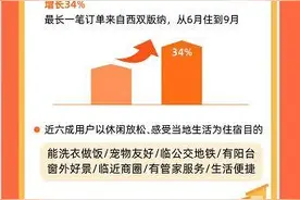 连续多年上榜“前十” 重庆民宿吸引力何在图片