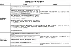 又一大波岗位来了，速投简历图片