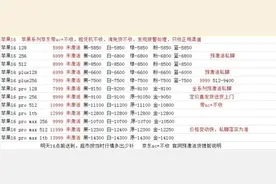 “冰火两重天”！苹果16、华为Mate XT正式开售！苹果16标准版、16 Pro破发，华为Mate XT溢价超3万元图片