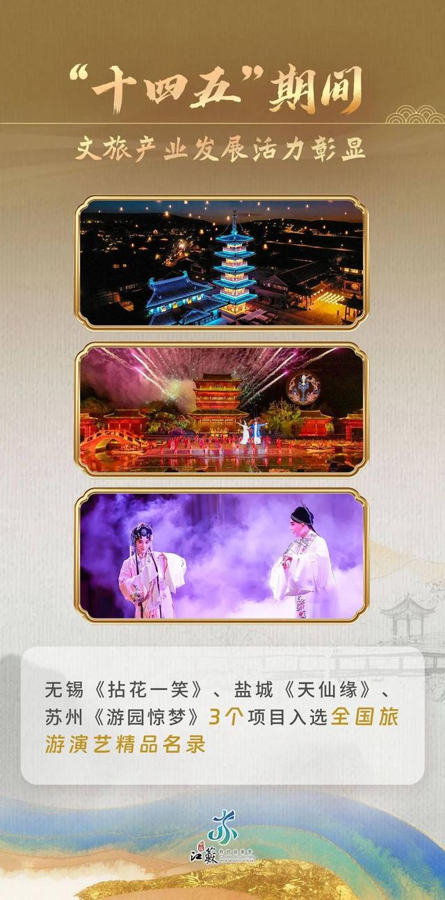 文化服务触手可及，文旅消费活力迸发：江苏文旅晒出“十四五”亮眼成绩单