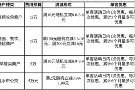国庆欢乐购｜建行六盘水市分行10月满减优惠活动来啦！图片