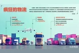物流总额创新高 360万亿意味着什么图片