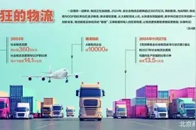 物流总额创新高 360万亿意味着什么图片