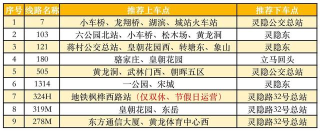 如何快速到达灵隐飞来峰景区？这份公共交通出行全攻略请收好