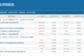 方新侠、炒股养家、低位挖掘……多路游资集体豪买低空经济，都选中了谁？图片