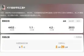 江西平均工资公布！图片