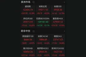 中概股多数上涨；穆迪下调美国主权信用评级图片