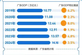 看完这篇文章，刷新你对广东的认知图片