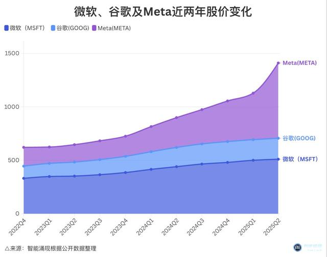 终于发布的GPT-5，和它改变世界的982天