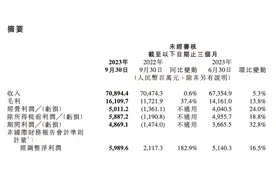 小米Q3净利润涨182.9%，造车令研发支出增长22%图片