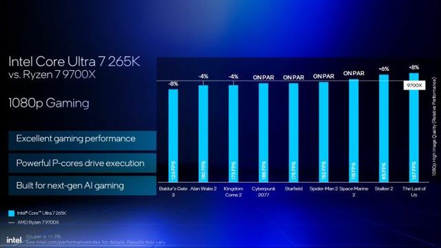 资料称英特尔Arrow Lake游戏性价比优于AMD Ryzen 9000