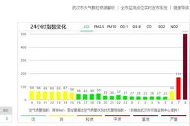 爆表！空气指数500！沙尘来了，严重污染图片