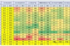 乘联会崔东树：2024年宁德时代、比亚迪动力电池份额合计达70%图片