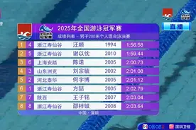 汪顺获男子200米个人混合泳金牌图片