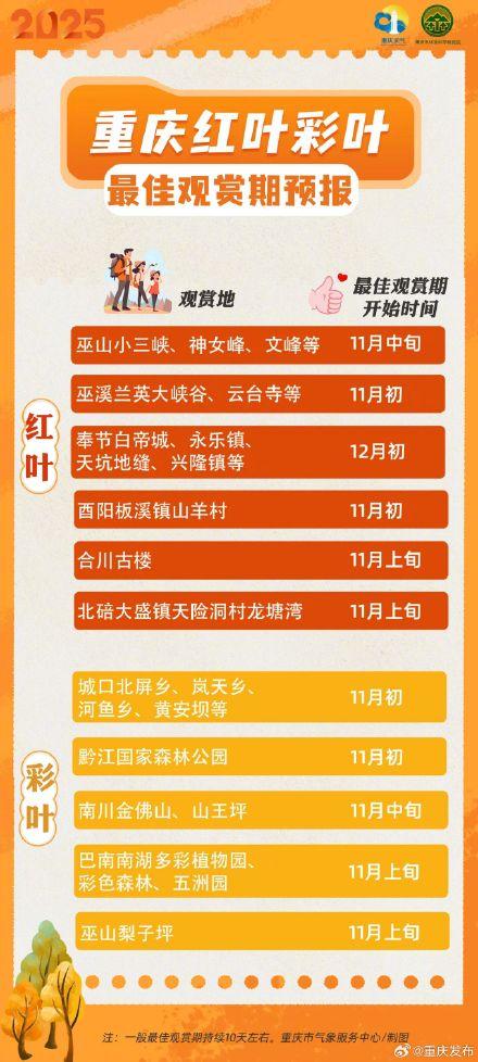 重庆红叶最佳观赏时间表出炉→