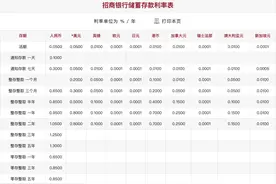 9家股份行跟进下调存款利率！图片