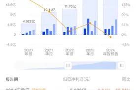 中微公司2024年营收预增超四成 成都基地拟年内开工图片
