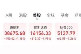 以色列空袭，市场期待更早降息，期待节后大A表现图片