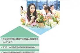 年轻人爱为健康养生买单（大数据观察·青年消费新趋势）图片