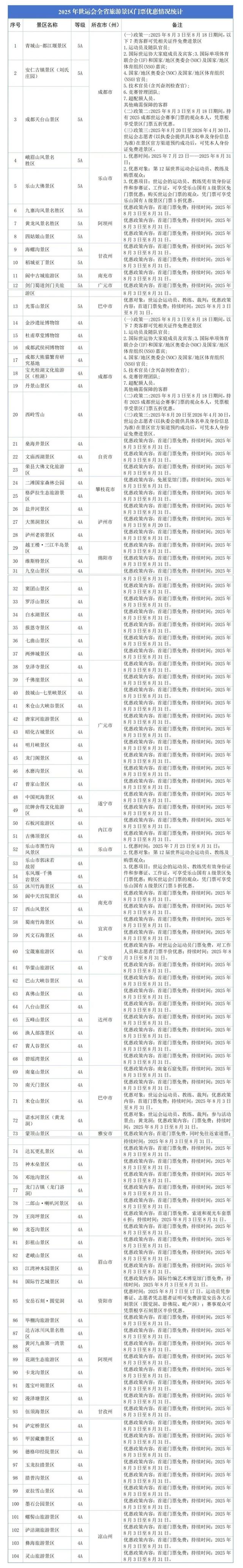 【关注】跟着世运会游四川！十条精品线路带你见见四川“世面”！