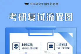 转存！1图读懂考研复试流程图片
