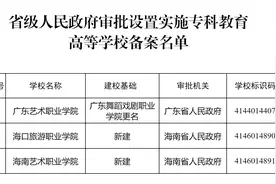 广东舞蹈戏剧职业学院正式更名为广东艺术职业学院图片