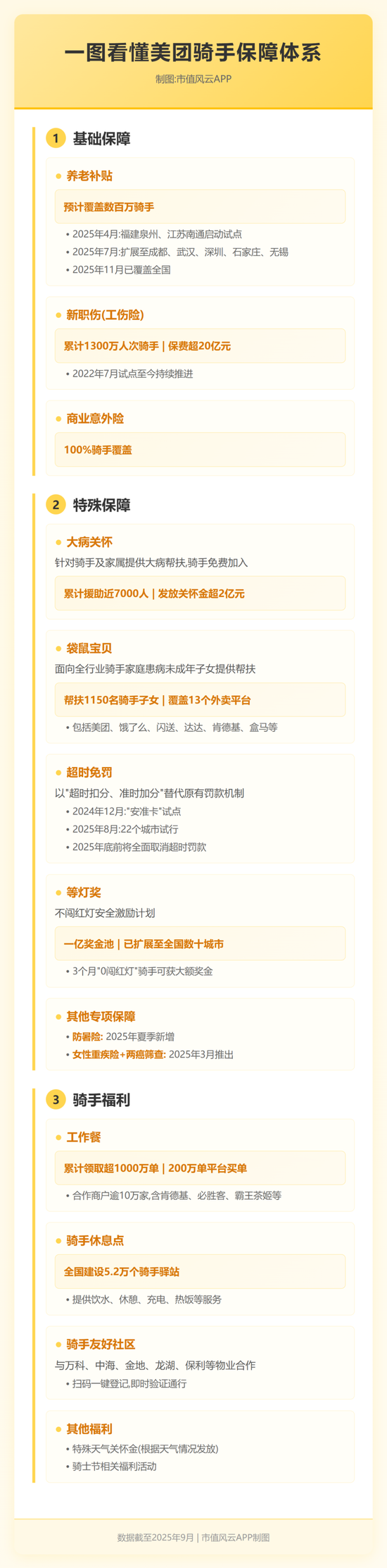 你看不上的外卖骑手，很可能是城市里的“准中产”