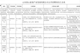 招7人！泰安这家国有企业公开招聘，本科起报，应届生有岗！图片